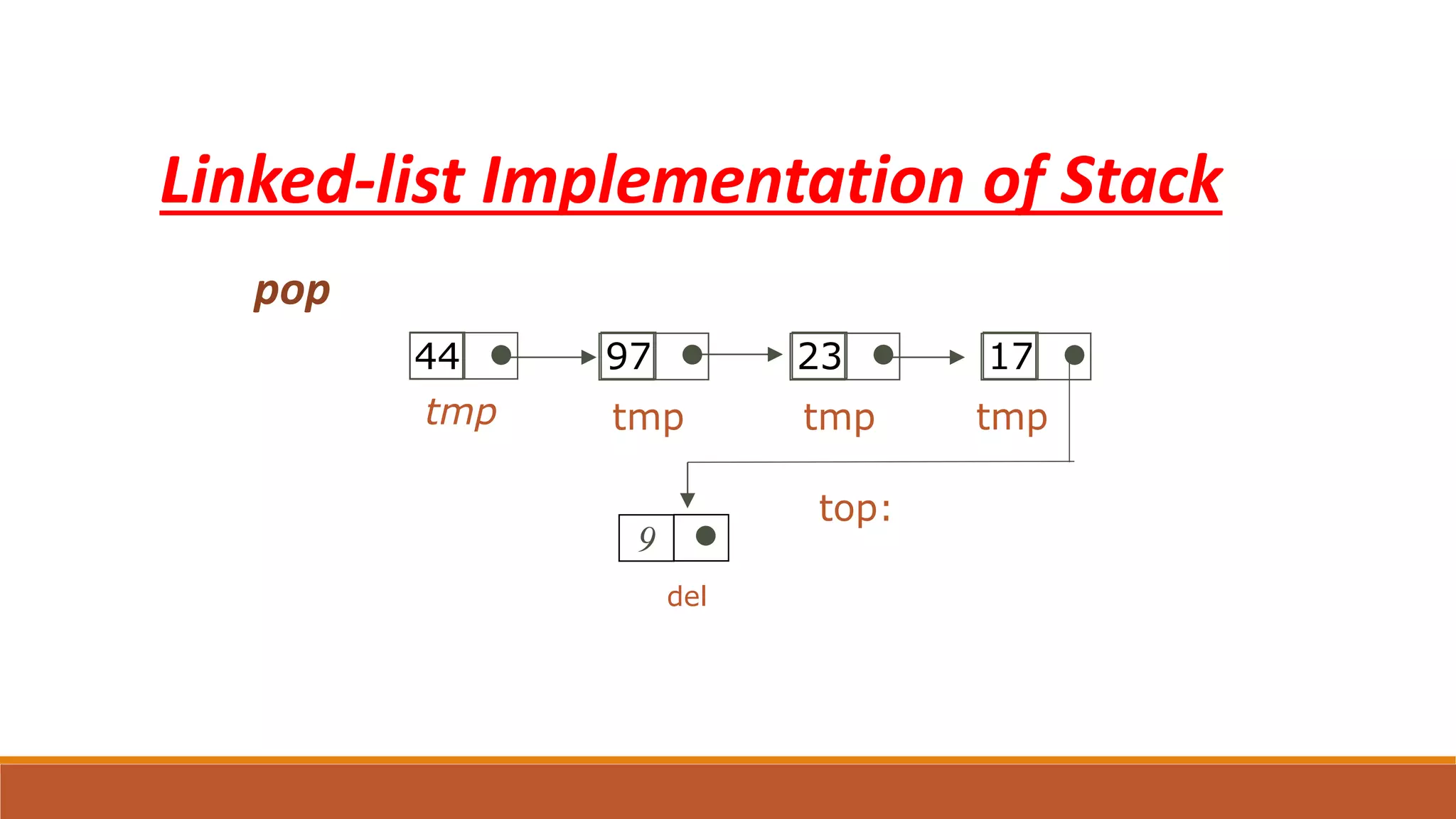 44 97 23 17
top:
tmp tmp tmp tmp
del
9
Linked-list Implementation of Stack
pop
 