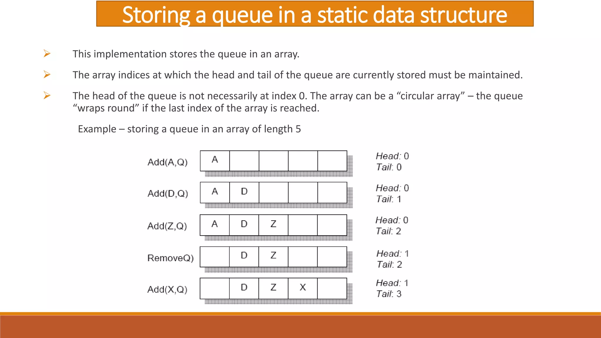 Storing a queue in a static data structure
 This implementation stores the queue in an array.
 The array indices at which the head and tail of the queue are currently stored must be maintained.
 The head of the queue is not necessarily at index 0. The array can be a “circular array” – the queue
“wraps round” if the last index of the array is reached.
Example – storing a queue in an array of length 5
 