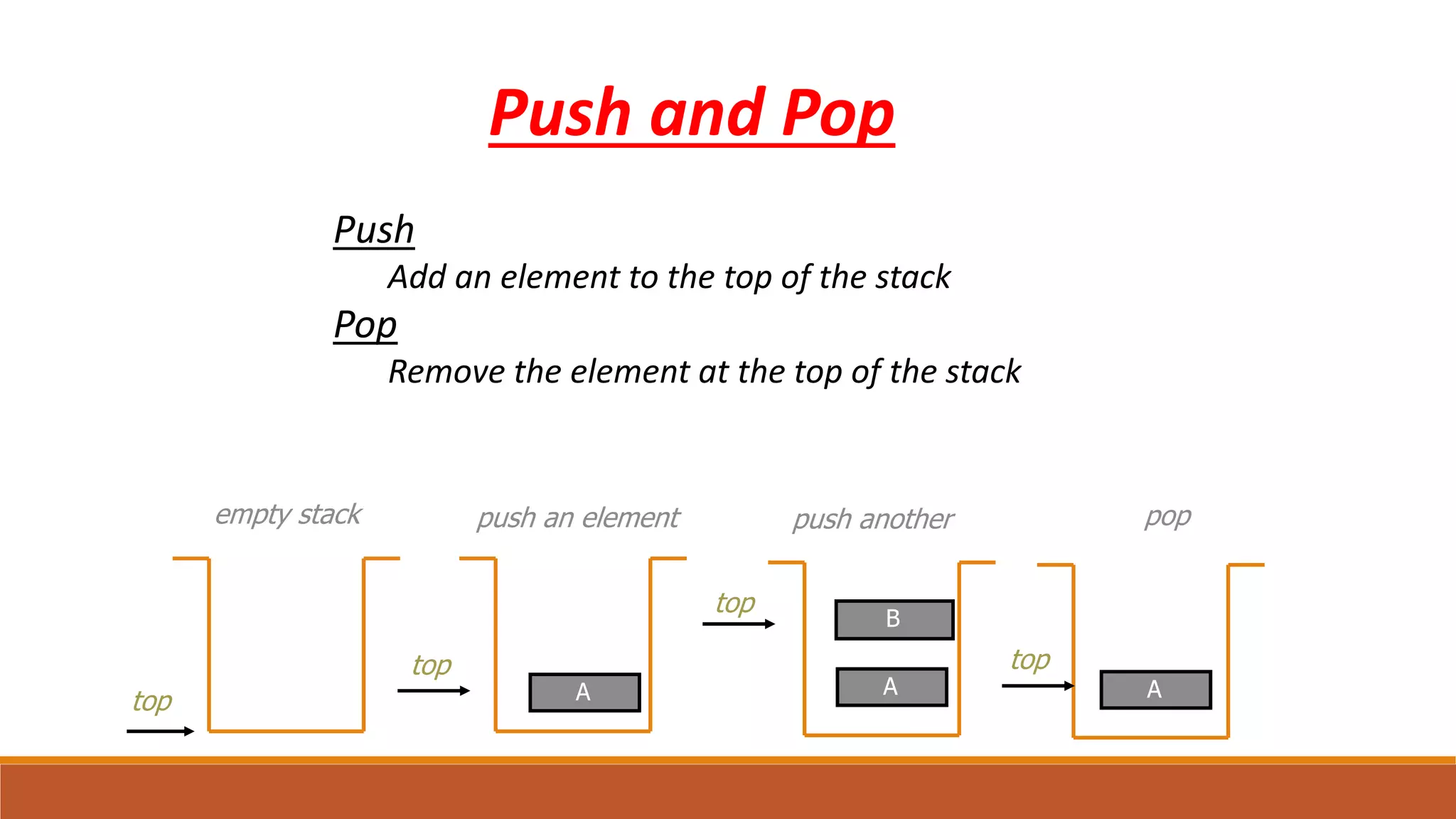 Push and Pop
Push
Add an element to the top of the stack
Pop
Remove the element at the top of the stack
empty stack
top
top
push an element
A A A
B
push another pop
top
top
 