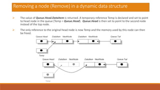 Stack and Queue | PPTX