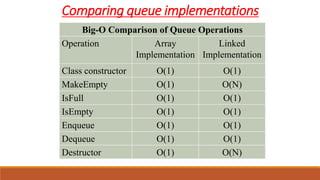 Stack and Queue | PPTX