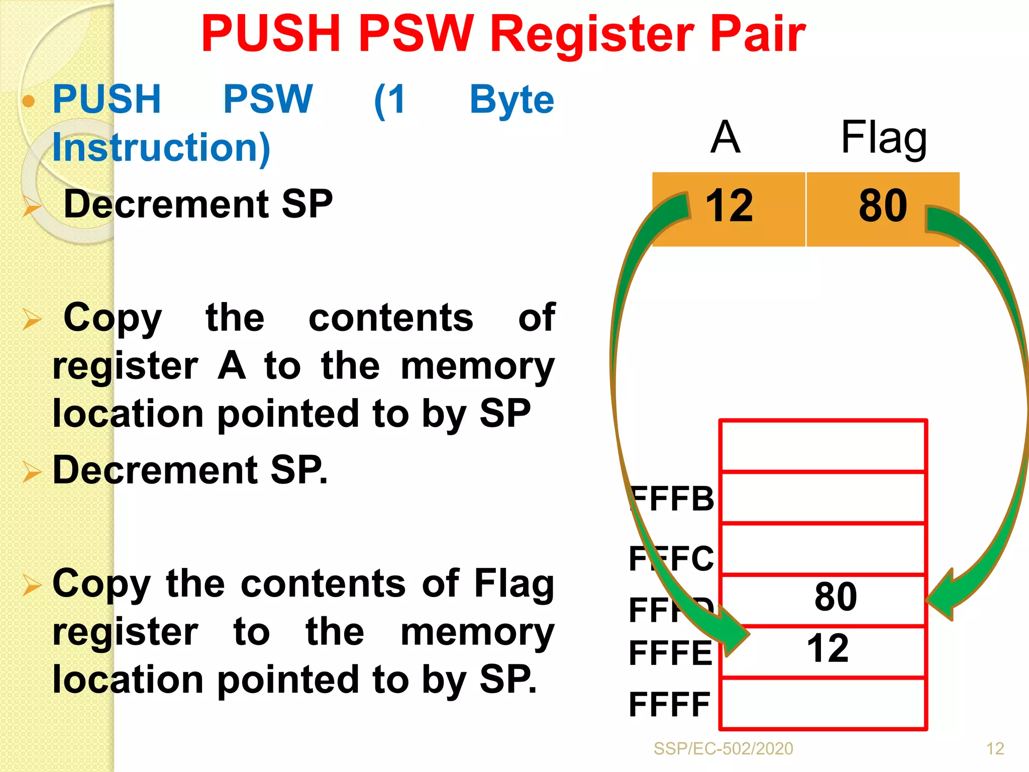 PUSH PSW Register Pair
 PUSH PSW (1 Byte
Instruction)
 Decrement SP
 Copy the contents of
register A to the memory
location pointed to by SP
 Decrement SP.
 Copy the contents of Flag
register to the memory
location pointed to by SP.
12 80
A Flag
FFFF
FFFE
FFFD
FFFC
FFFB
12
80
12SSP/EC-502/2020
 