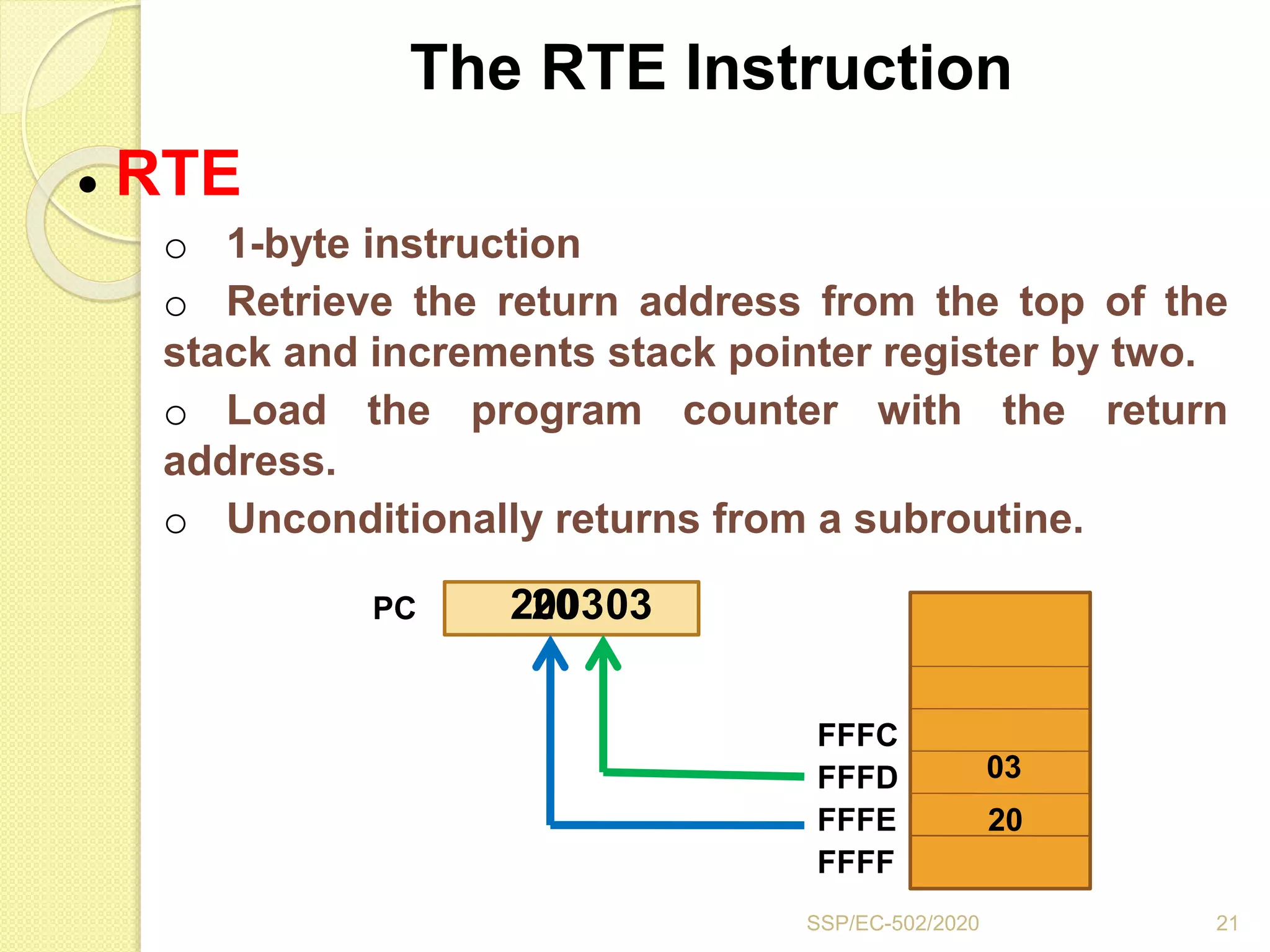 The RTE Instruction
● RTE
o 1-byte instruction
o Retrieve the return address from the top of the
stack and increments stack pointer register by two.
o Load the program counter with the return
address.
o Unconditionally returns from a subroutine.
FFFE
FFFF
FFFD
FFFC
20
03
20PC
21SSP/EC-502/2020
032003
 