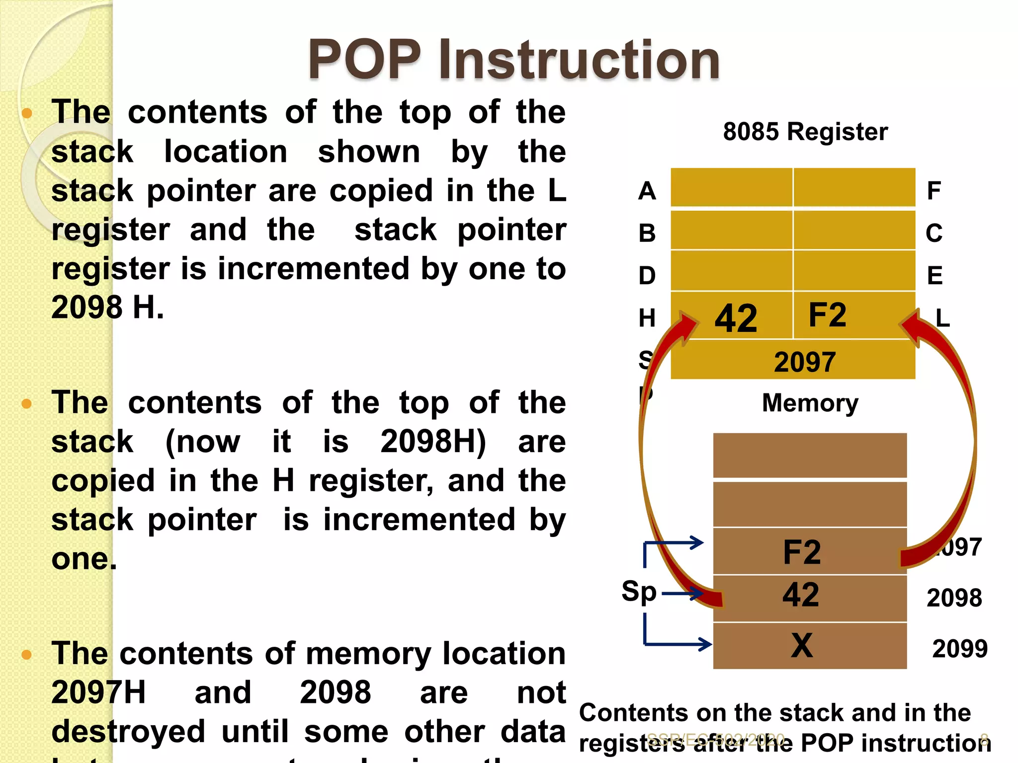 POP Instruction
 The contents of the top of the
stack location shown by the
stack pointer are copied in the L
register and the stack pointer
register is incremented by one to
2098 H.
 The contents of the top of the
stack (now it is 2098H) are
copied in the H register, and the
stack pointer is incremented by
one.
 The contents of memory location
2097H and 2098 are not
destroyed until some other data
8085 Register
A
B
D
S
p
F
C
E
Memory
2097
2098
2099
H L
Contents on the stack and in the
registers after the POP instruction
Sp
2097
42 F2
X
42
F2
8SSP/EC-502/2020
 