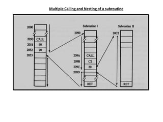 Stack and subroutine | PDF