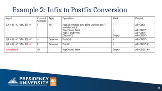 STACK APPLICATIONS: INFOX TO POSTFIX CONVERSION AND EVALUATION OF ...
