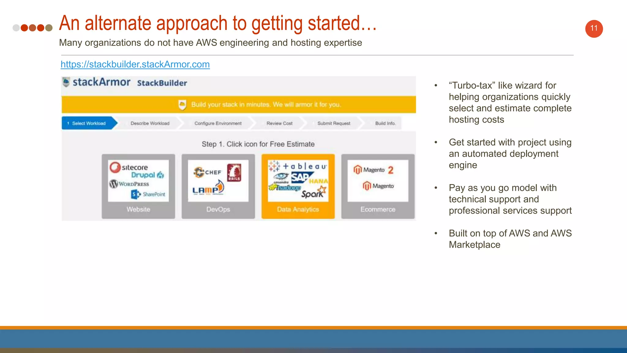 An alternate approach to getting started…
Many organizations do not have AWS engineering and hosting expertise
11
• “Turbo-tax” like wizard for
helping organizations quickly
select and estimate complete
hosting costs
• Get started with project using
an automated deployment
engine
• Pay as you go model with
technical support and
professional services support
• Built on top of AWS and AWS
Marketplace
https://stackbuilder.stackArmor.com
 