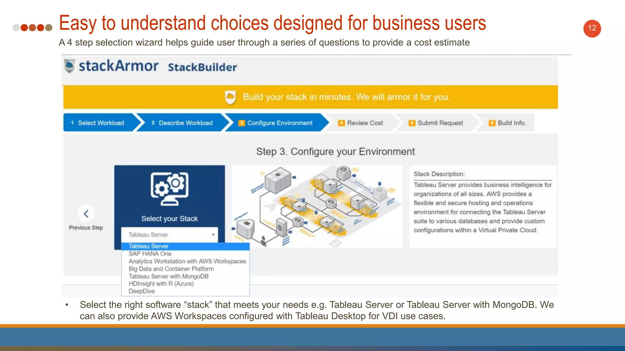 Easy to understand choices designed for business users
A 4 step selection wizard helps guide user through a series of questions to provide a cost estimate
12
• Select the right software “stack” that meets your needs e.g. Tableau Server or Tableau Server with MongoDB. We
can also provide AWS Workspaces configured with Tableau Desktop for VDI use cases.
 