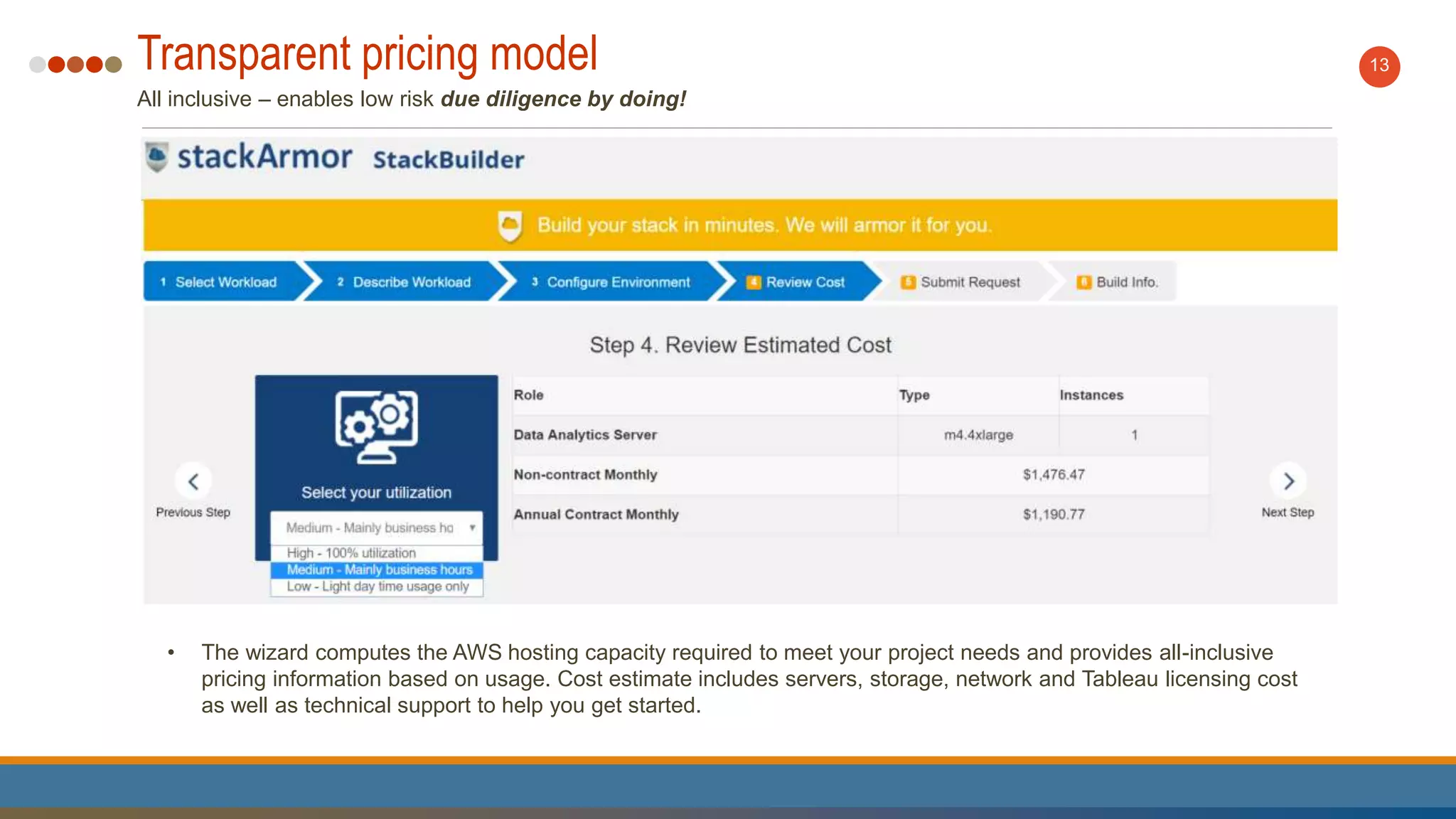Transparent pricing model
All inclusive – enables low risk due diligence by doing!
13
• The wizard computes the AWS hosting capacity required to meet your project needs and provides all-inclusive
pricing information based on usage. Cost estimate includes servers, storage, network and Tableau licensing cost
as well as technical support to help you get started.
 