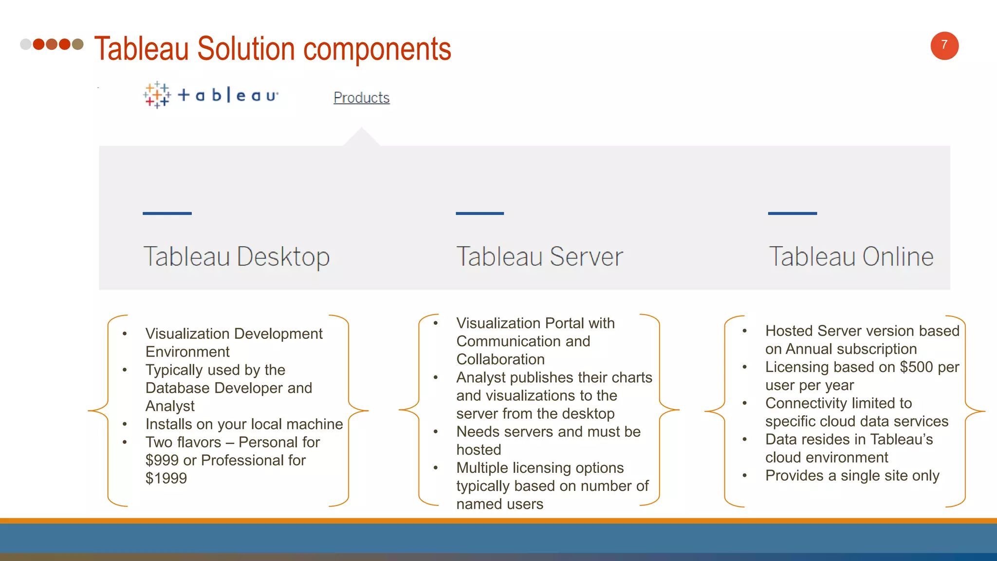 Tableau Solution components 7
• Visualization Development
Environment
• Typically used by the
Database Developer and
Analyst
• Installs on your local machine
• Two flavors – Personal for
$999 or Professional for
$1999
• Visualization Portal with
Communication and
Collaboration
• Analyst publishes their charts
and visualizations to the
server from the desktop
• Needs servers and must be
hosted
• Multiple licensing options
typically based on number of
named users
• Hosted Server version based
on Annual subscription
• Licensing based on $500 per
user per year
• Connectivity limited to
specific cloud data services
• Data resides in Tableau’s
cloud environment
• Provides a single site only
 