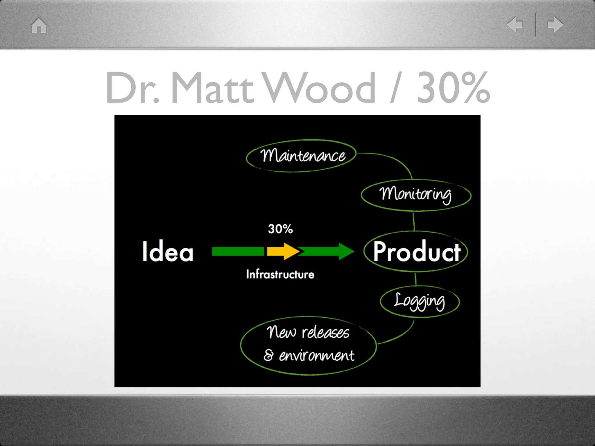Dr. Matt Wood / 30%
 