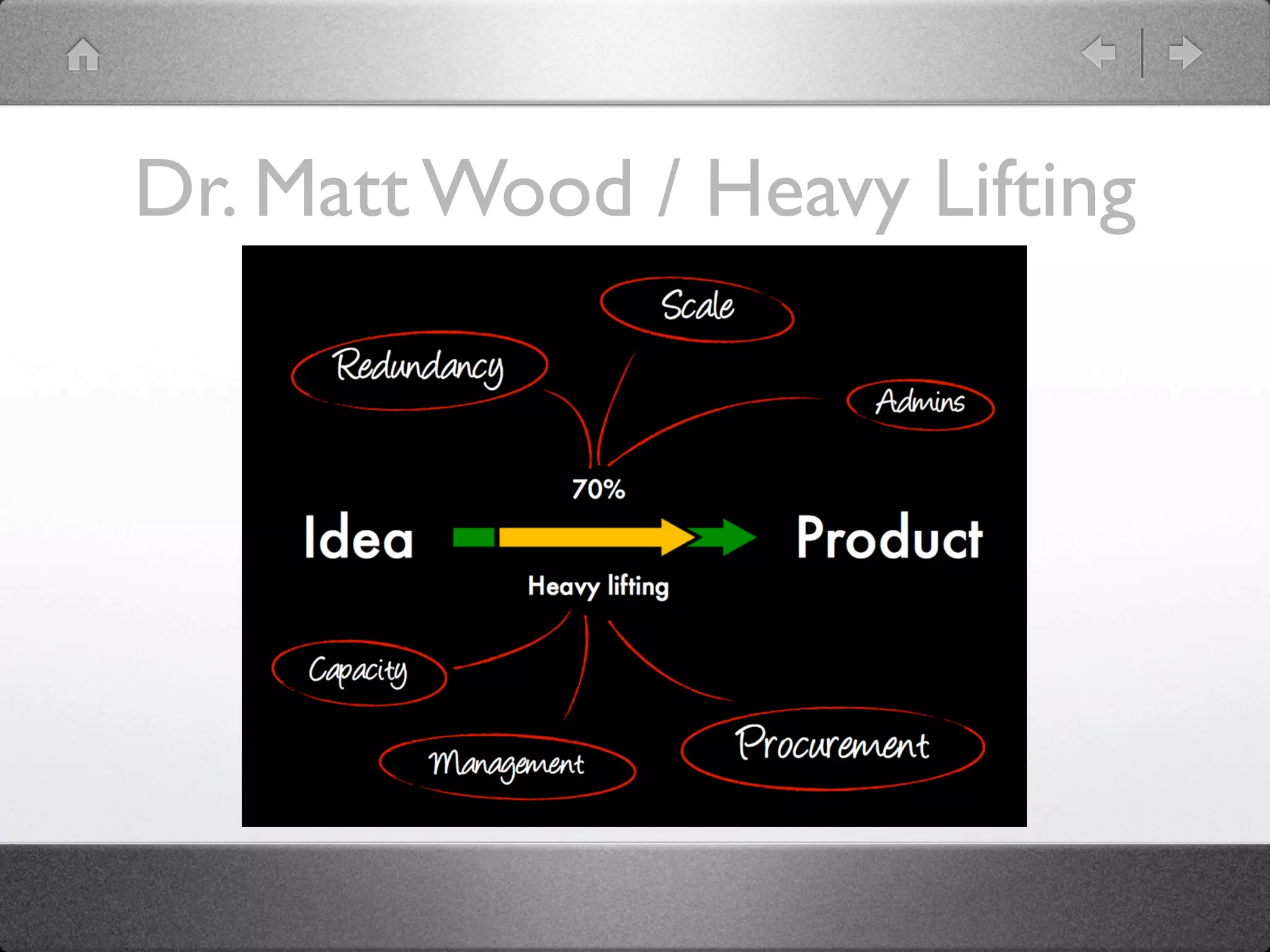 Dr. Matt Wood / Heavy Lifting
 