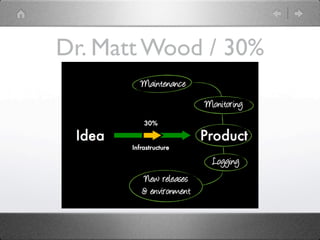 Dr. Matt Wood / 30%
 