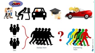 TEKTIT
CONSULTING
Ops
Dev
DevOps Team Engineering
Team
4
 