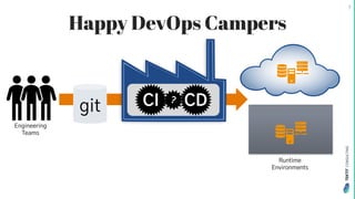 TEKTIT
CONSULTING
Happy DevOps Campers
7
Engineering
Teams
git
?
CI CD
Runtime
Environments
 