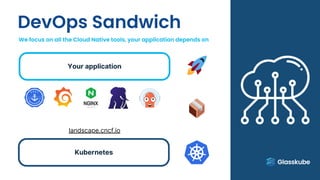 Kubernetes
Your application
We focus on all the Cloud Native tools, your application depends on
DevOps Sandwich
📦
🚀
landscape.cncf.io
 