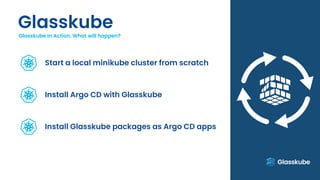 Glasskube
Glasskube in Action. What will happen?
Start a local minikube cluster from scratch
Install Argo CD with Glasskube
Install Glasskube packages as Argo CD apps
 