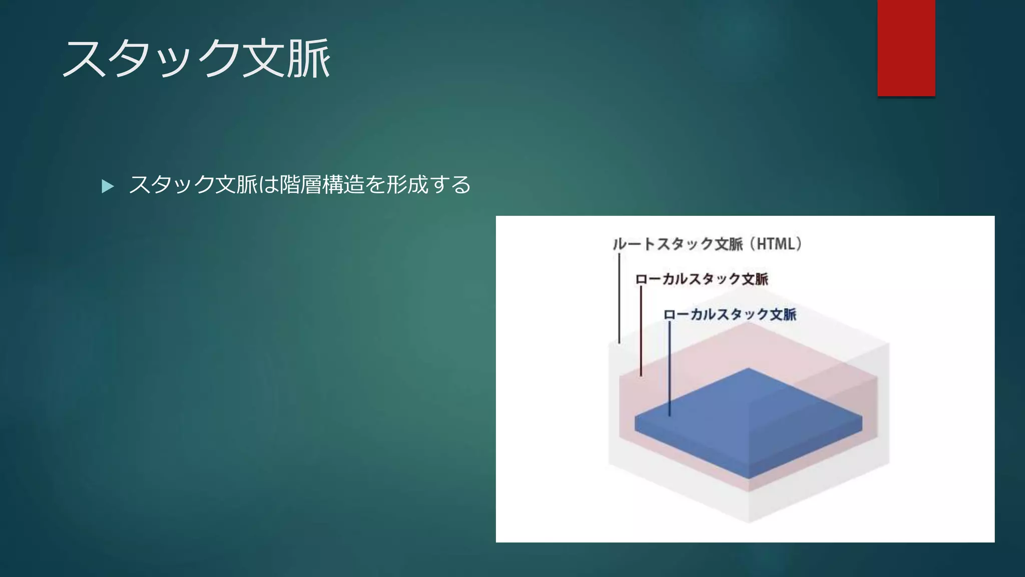 スタック文脈
 スタック文脈は階層構造を形成する
 