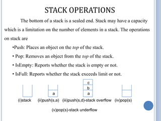 Stack data structure | PPT