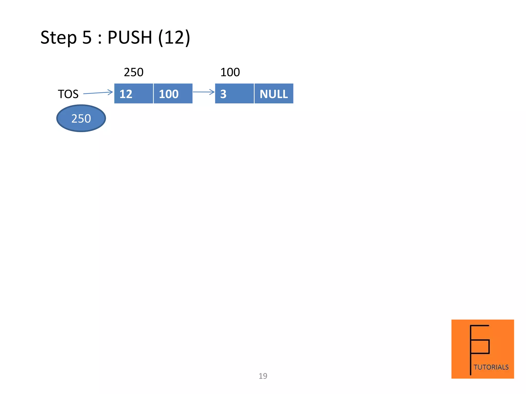 Step 5 : PUSH (12)
TOS 3 NULL
250
250
12 100
100
19
 