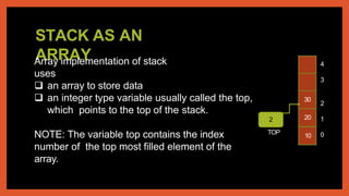 Stack data structure | PPTX | Programming Languages | Computing