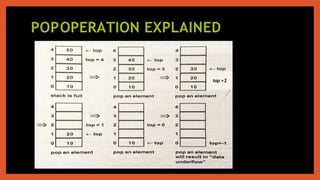 POPOPERATION EXPLAINED
top =2
 
