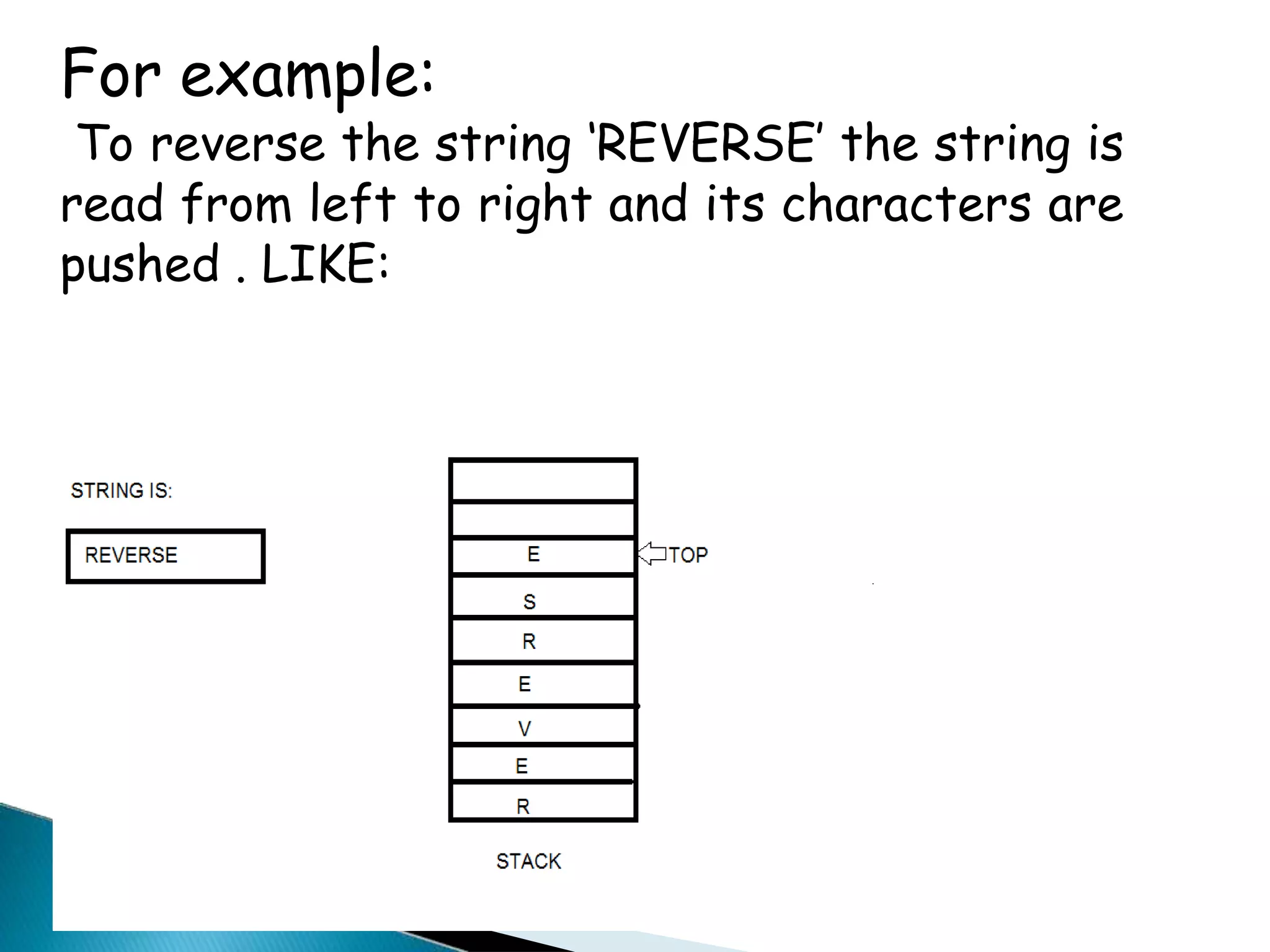 For example:
To reverse the string ‘REVERSE’ the string is
read from left to right and its characters are
pushed . LIKE:
onto a stack.
 