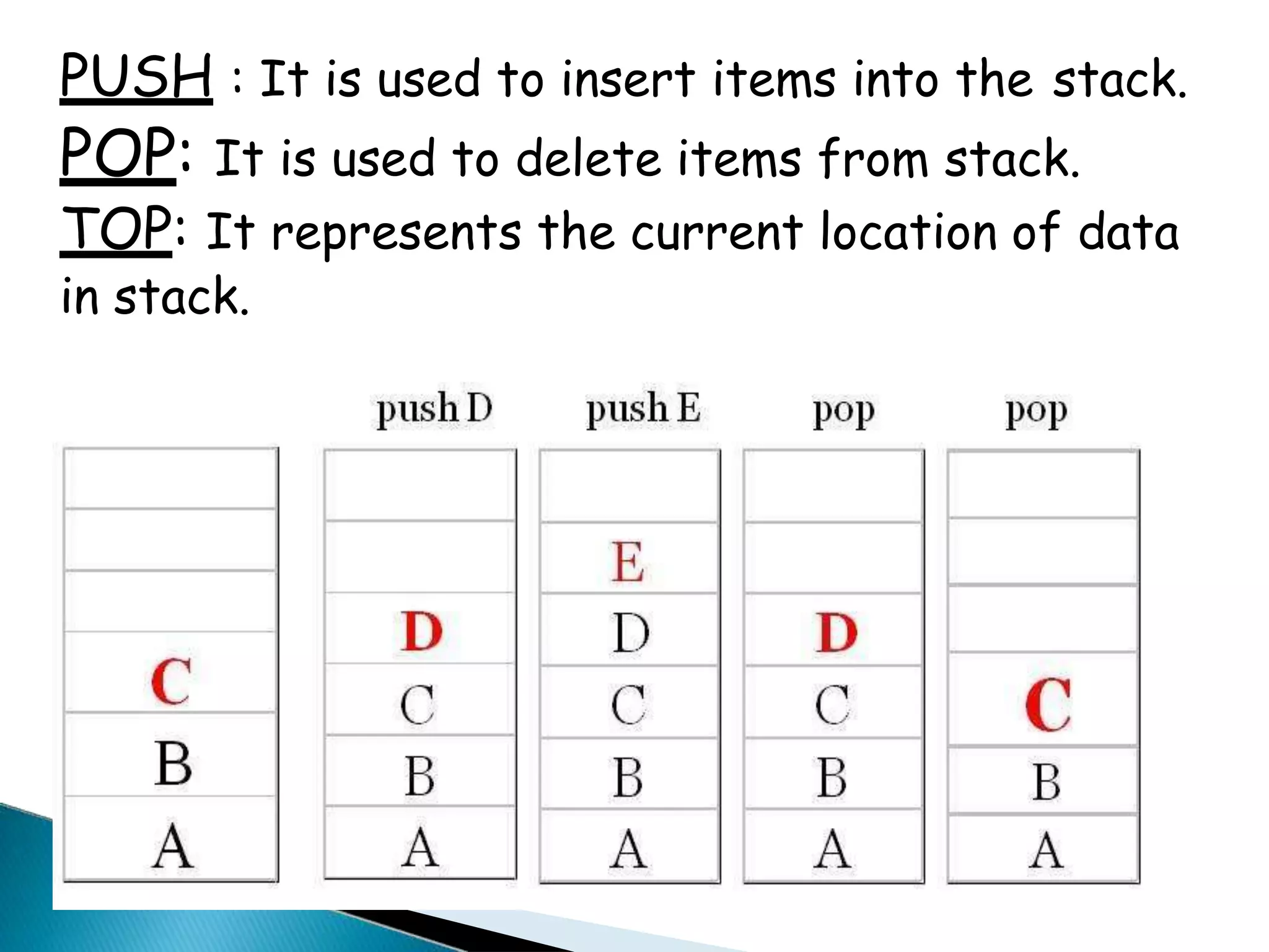 PUSH : It is used to insert items into the stack.
POP: It is used to delete items from stack.
TOP: It represents the current location of data
in stack.
 