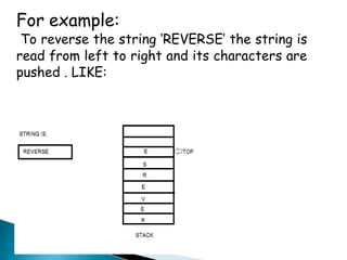 For example:
To reverse the string ‘REVERSE’ the string is
read from left to right and its characters are
pushed . LIKE:
onto a stack.
 