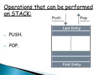 Operations that can be performed
on STACK:
 PUSH.
 POP.
 