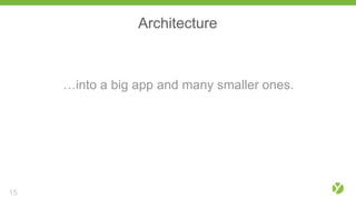 Architecture
…into a big app and many smaller ones.
15
 