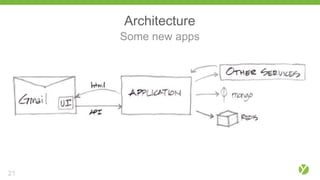 Architecture
Some new apps
21
 