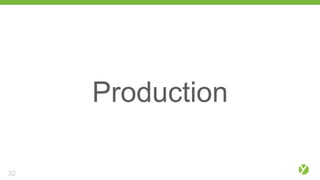 Production
32
 