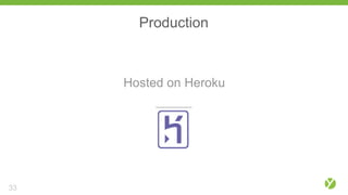 Production
Hosted on Heroku
33
 