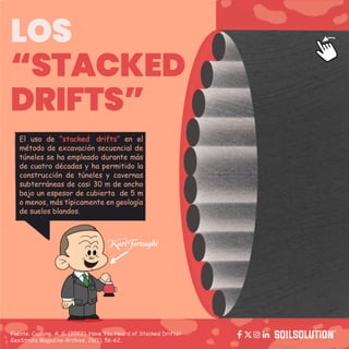 ¿Sabes qué son los llamados Stacked Drifts?.pdf