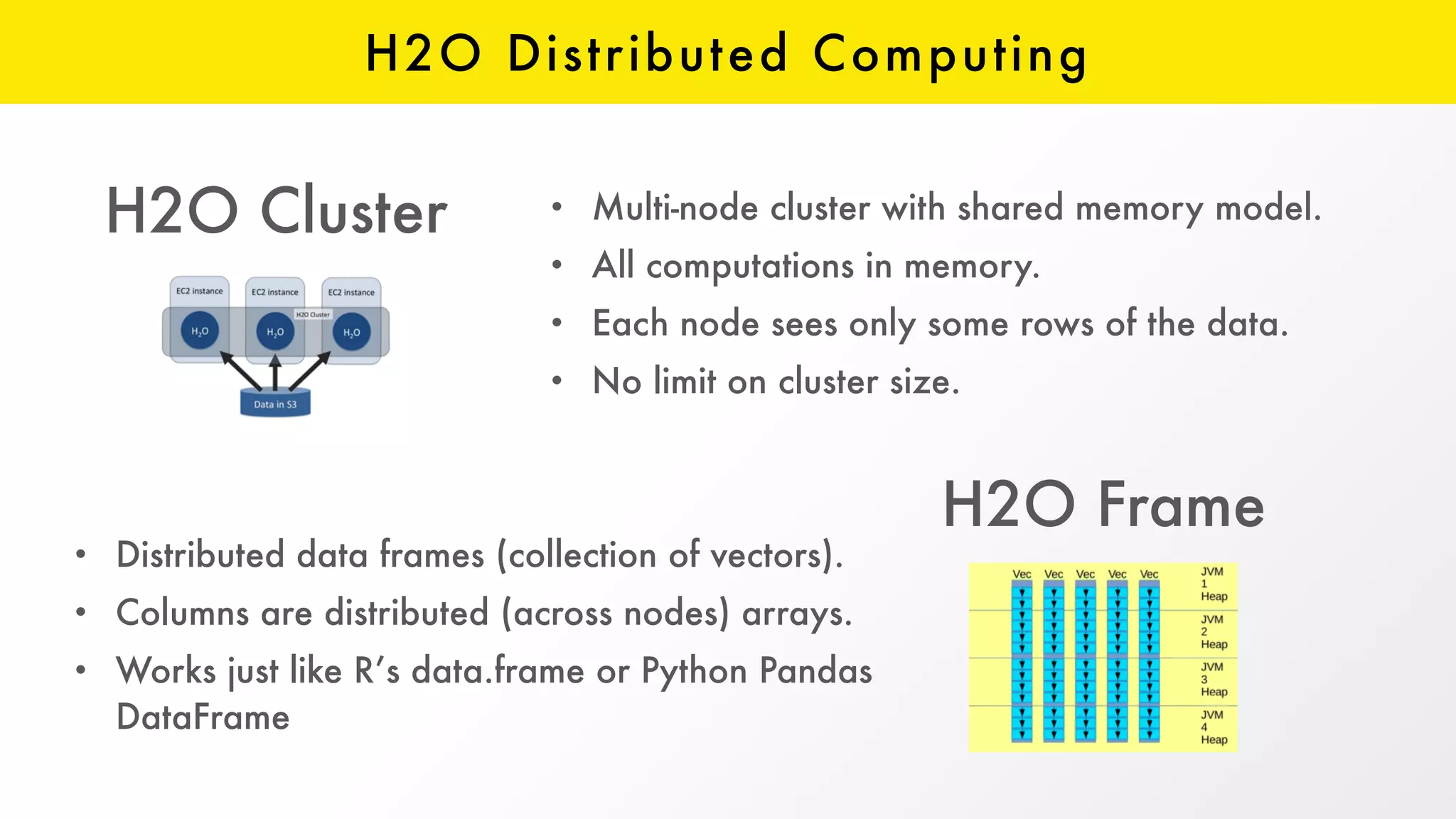 H2O Distributed Computing
H2O Cluster
H2O Frame
• Multi-node cluster with shared memory model.
• All computations in memory.
• Each node sees only some rows of the data.
• No limit on cluster size.
• Distributed data frames (collection of vectors).
• Columns are distributed (across nodes) arrays.
• Works just like R’s data.frame or Python Pandas
DataFrame
 