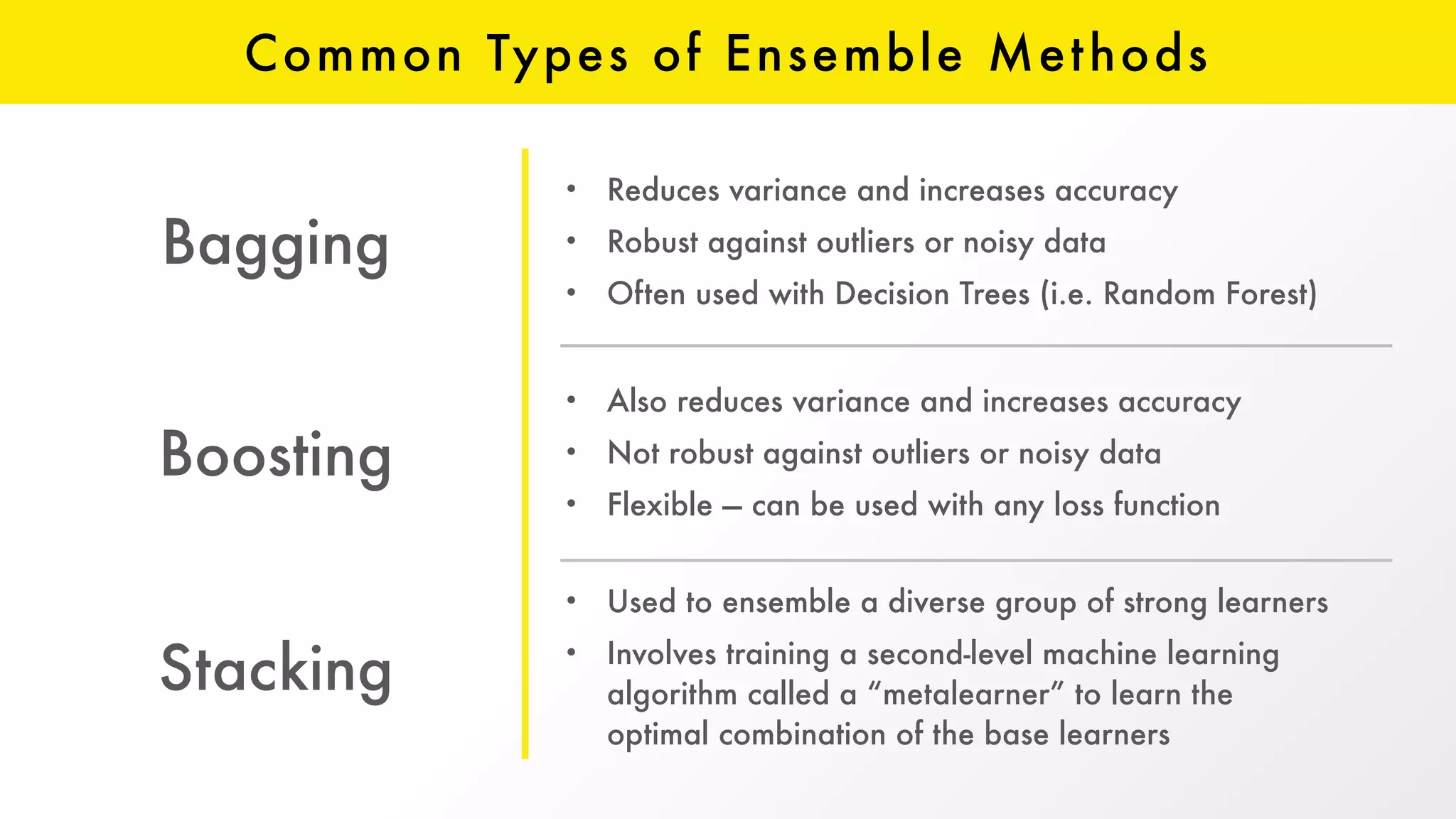 Common Types of Ensemble Methods
• Also reduces variance and increases accuracy
• Not robust against outliers or noisy data
• Flexible — can be used with any loss function
Bagging
Boosting
Stacking
• Reduces variance and increases accuracy
• Robust against outliers or noisy data
• Often used with Decision Trees (i.e. Random Forest)
• Used to ensemble a diverse group of strong learners
• Involves training a second-level machine learning
algorithm called a “metalearner” to learn the  
optimal combination of the base learners
 
