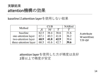 実験結果
attention機構の効果
14
baselineはattention layerを使用しない結果
A:attribute
W:word2vec
T:TF-IDF
attention layerを使用した方が精度は良好
2層以上で精度が安定
 