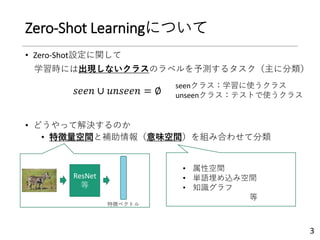 Zero-Shot Learningについて
• Zero-Shot設定に関して
学習時には出現しないクラスのラベルを予測するタスク（主に分類）
• どうやって解決するのか
• 特徴量空間と補助情報（意味空間）を組み合わせて分類
3
ResNet
等
特徴ベクトル
• 属性空間
• 単語埋め込み空間
• 知識グラフ
等
seenクラス：学習に使うクラス
unseenクラス：テストで使うクラス𝑠𝑒𝑒𝑛 ∪ 𝑢𝑛𝑠𝑒𝑒𝑛 = ∅
 