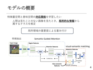 モデルの概要
特徴量空間と意味空間の対応関係を学習したい
人間は見たことのない画像を見たとき，局所的な情報から
属するクラスを推定
4
特徴抽出 Semantic Guided Attention
visual-semantic matching
局所領域の重要度による重み付け
 