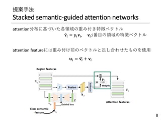 提案手法
Stacked semantic-guided attention networks
attention分布に基づいた各領域の重み付き特徴ベクトル
attention featureには重み付け前のベクトルと足し合わせたものを使用
8
෤𝐯𝑖 = 𝑝𝑖 𝐯𝑖, 𝐯𝑖:i番目の領域の特徴ベクトル
𝐮𝑖 = ෥𝐯𝑖 + 𝐯𝑖
 