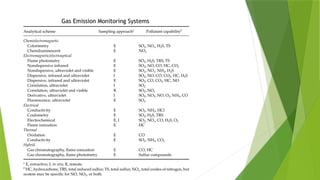 Emission Simulation Stack Stack emission measurement_final_Seminar.pptx