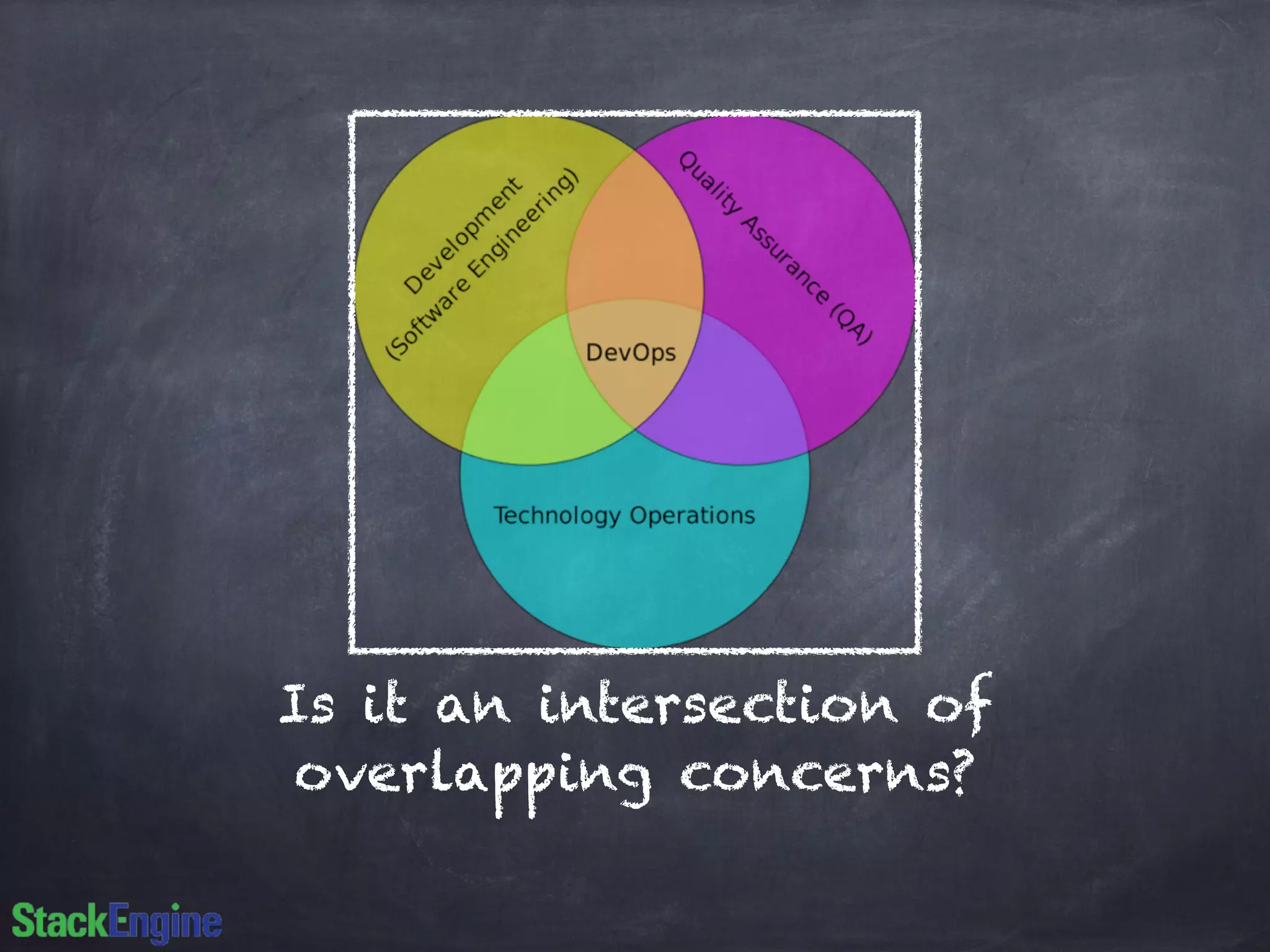 Is it an intersection of 
overlapping concerns? 
 