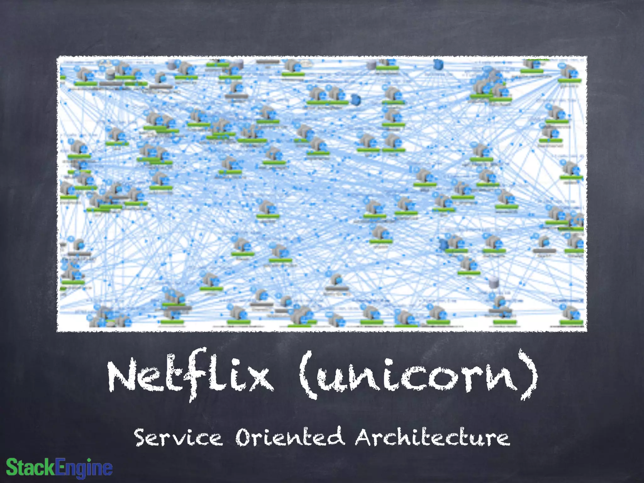Netflix (unicorn) 
Service Oriented Architecture 
 