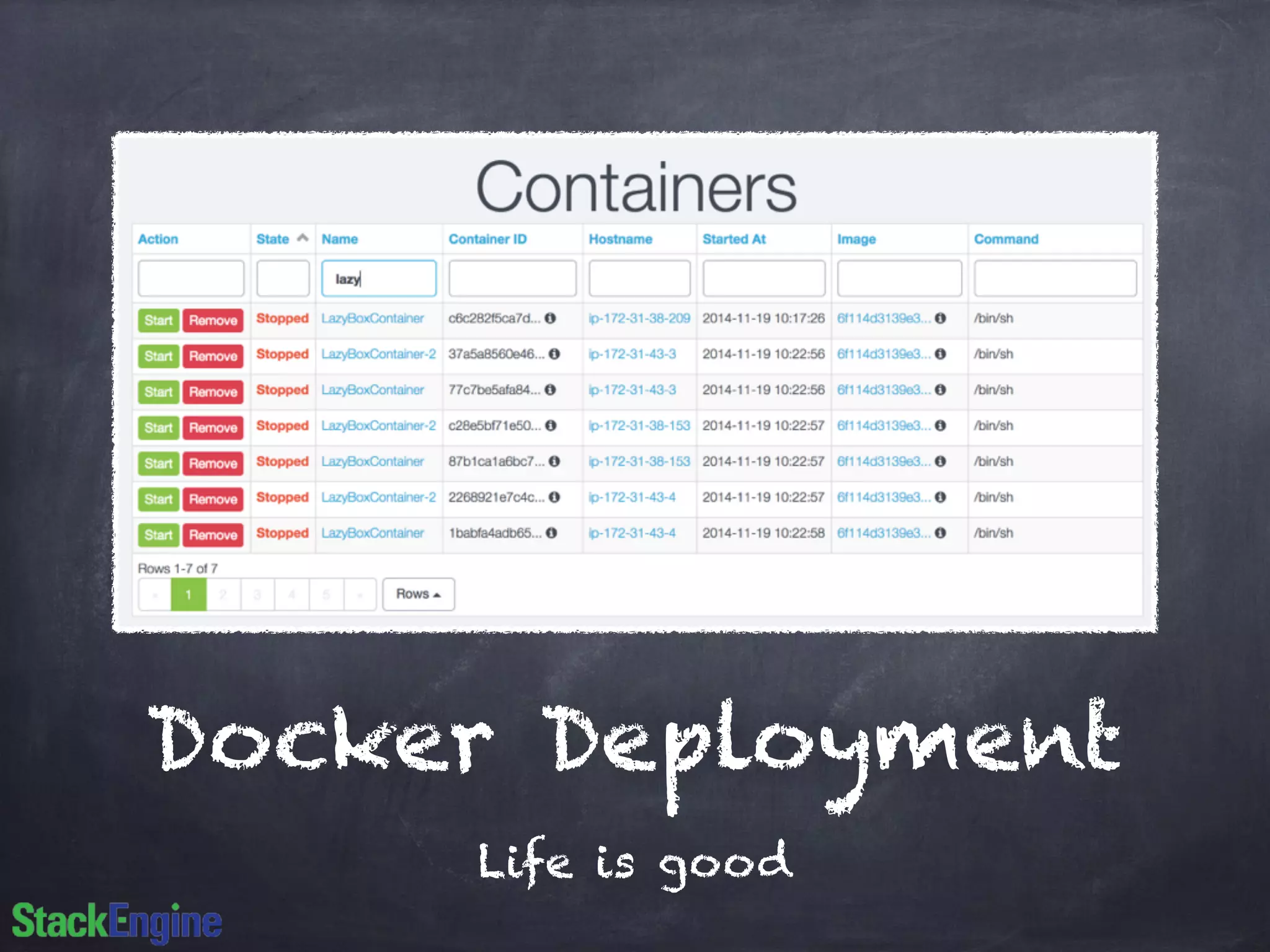 Docker Deployment 
Life is good 
 