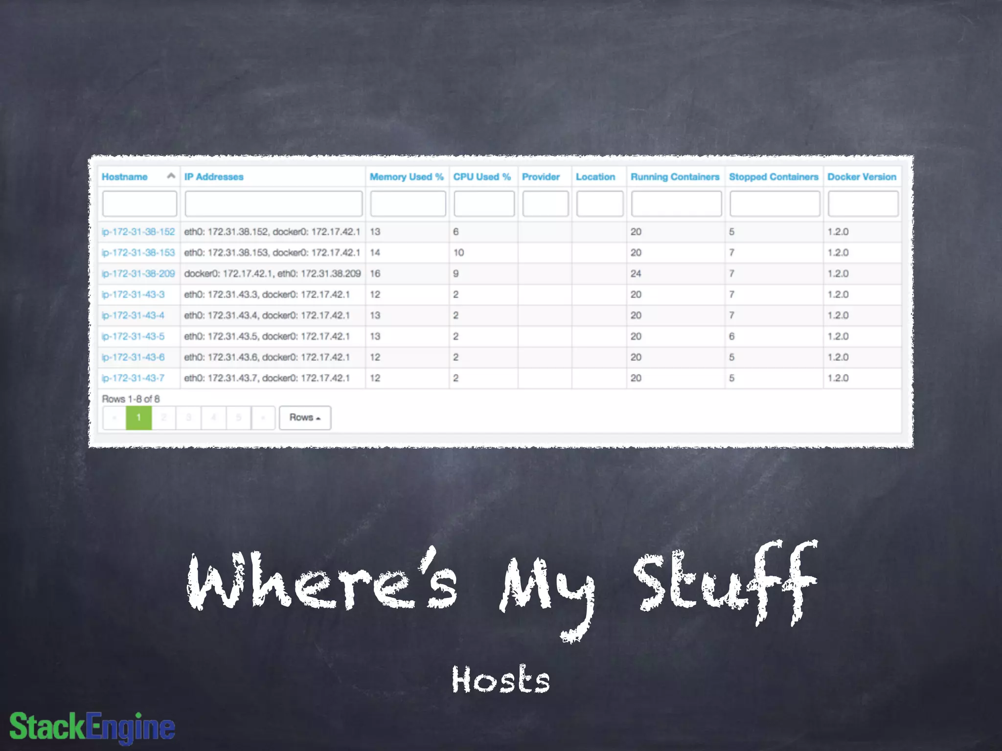 Where’s My Stuff 
Hosts 
 