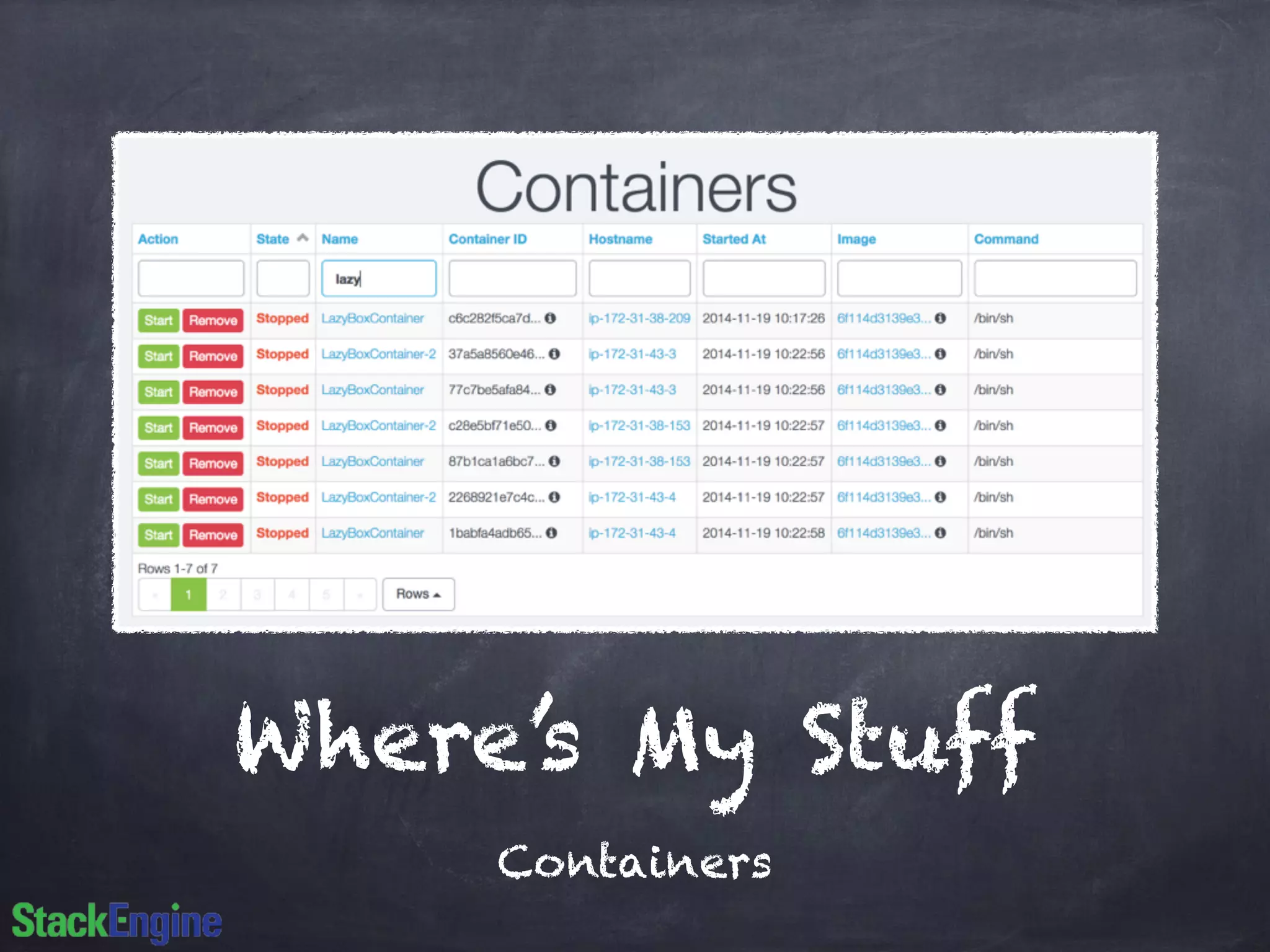 Where’s My Stuff 
Containers 
 