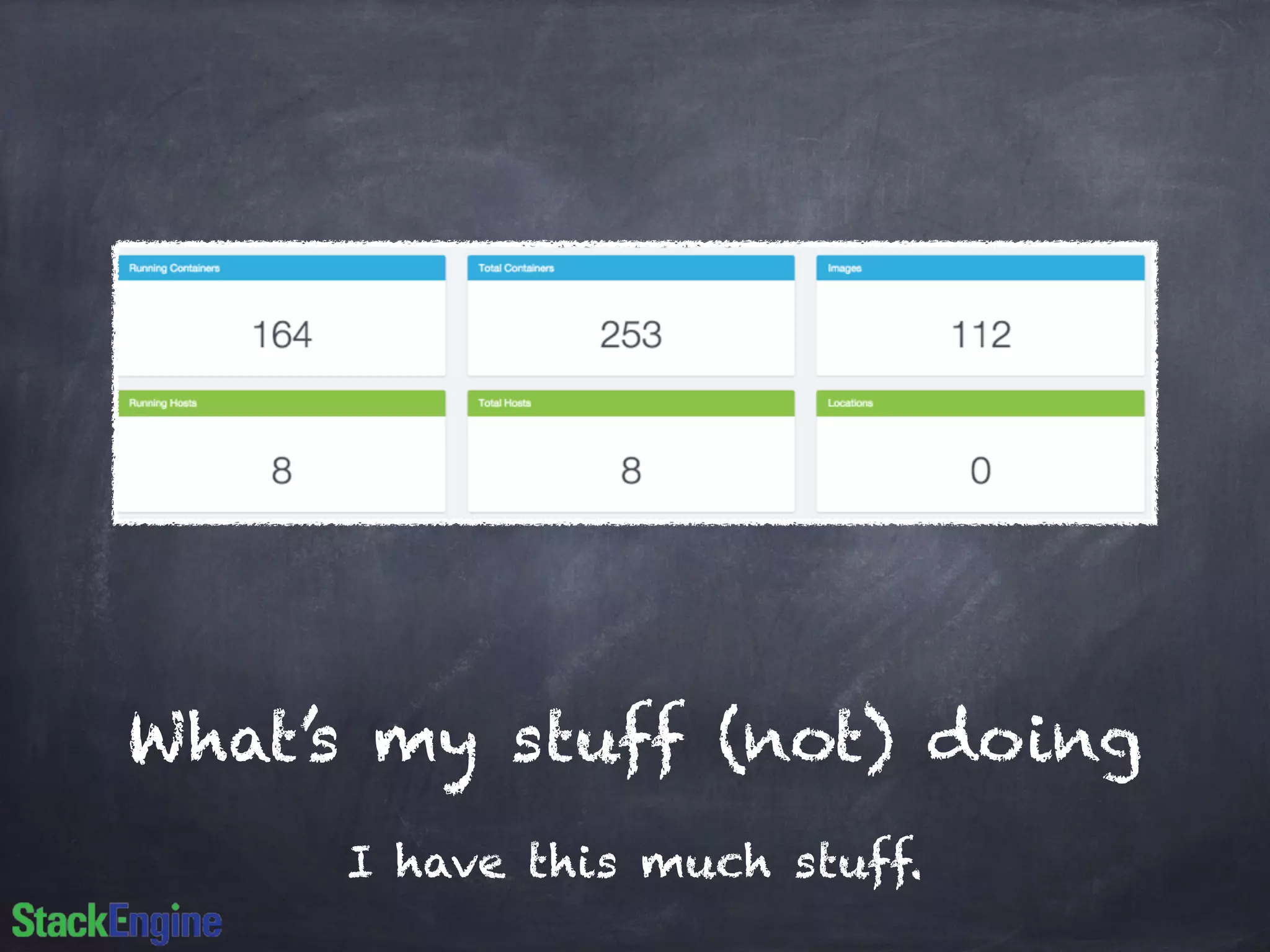 What’s my stuff (not) doing 
I have this much stuff. 
 