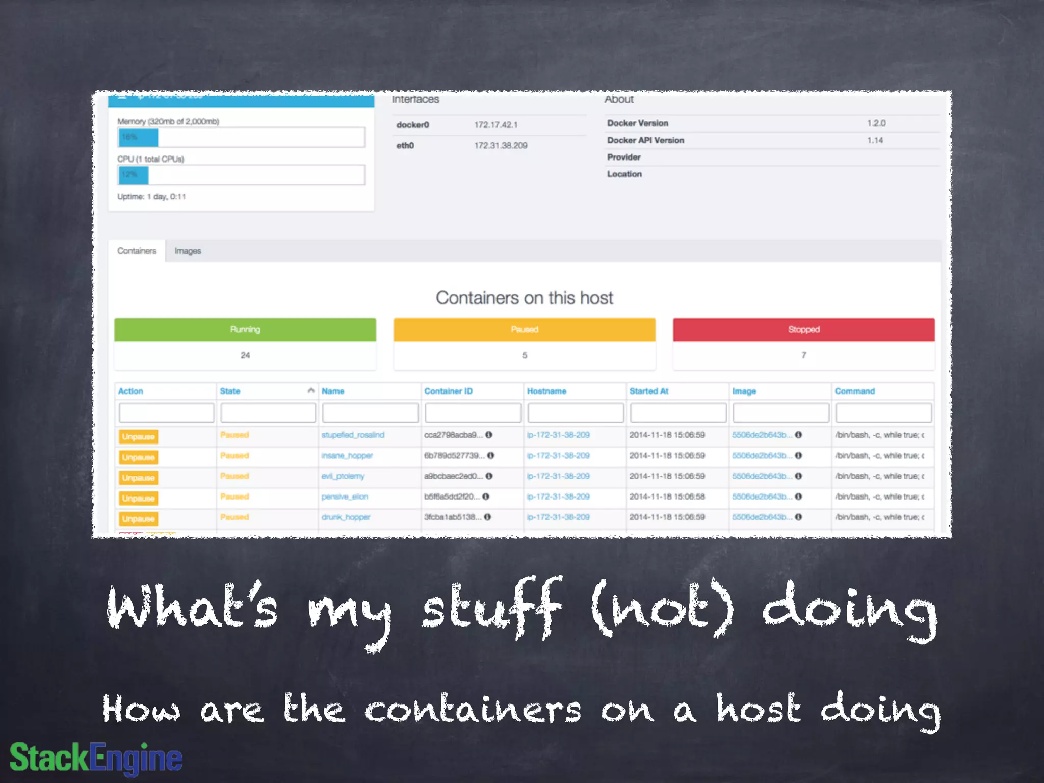 What’s my stuff (not) doing 
How are the containers on a host doing 
 
