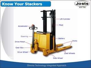 Long tiller-arm to walk by the side or pull afterwards
Know Your Stackers
 